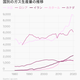 Image for article titled Climate:#15 フラッキングは救世主(誰の)?